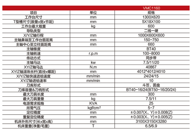 立式加工中心VMC1160產品參數